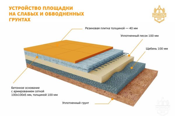 Что такое кракен площадка